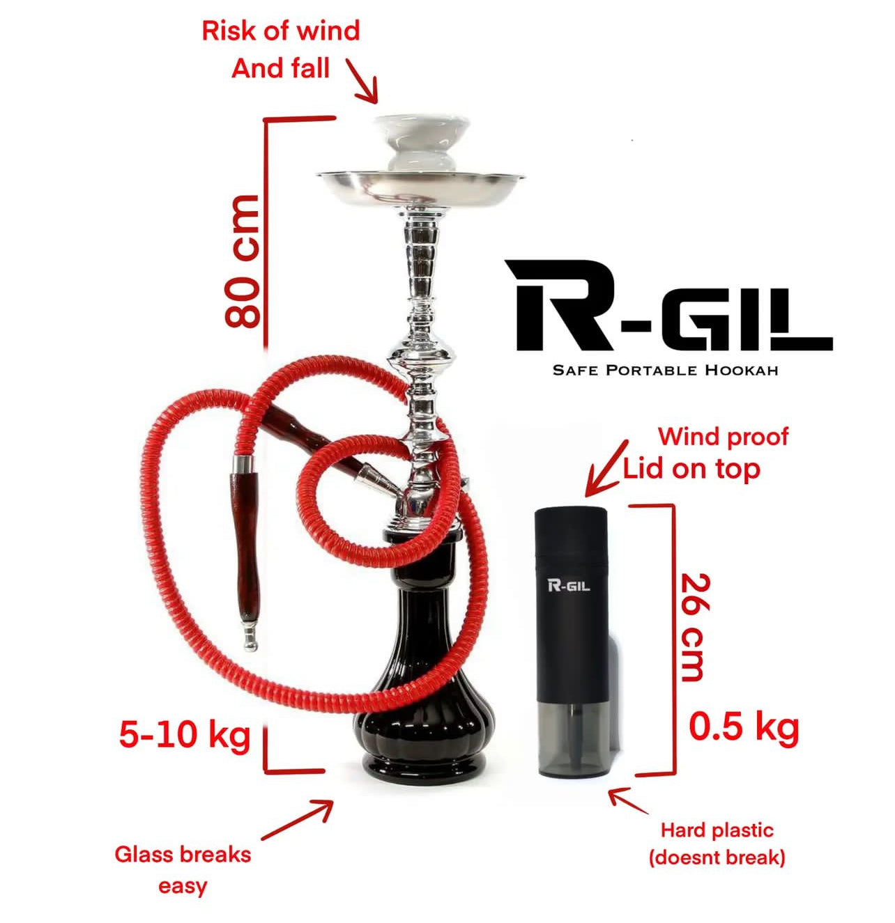 R-GIL Safe and Portable